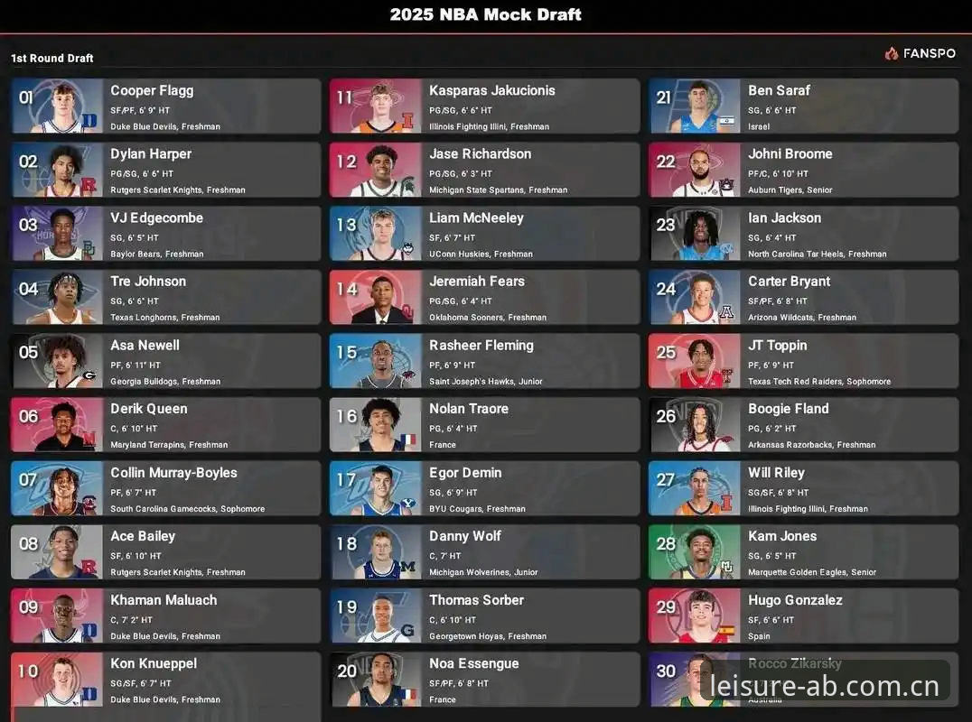 NBA选秀最终悬念：奇才状元签二选一，爵士按兵不动还是抄底天赋？